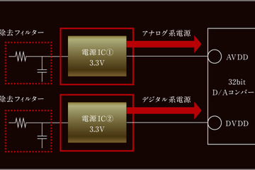 『DIATONE SOUND.NAVI』が フルモデルチェンジ!! 進化の中身を詳細解説!! No.3 「未体験の音質」の中身解説＜後編＞ 画像