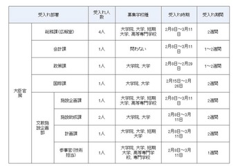 文部・科学行政を体験、中学生以上対象のインターンシップ12/9締切 画像