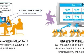 チエル、グループワーク機能を強化した協働学習システム7/22発売 画像