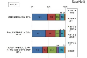 就活時期の変更、遵守企業わずか2割…学生7割「混乱生じた」 画像