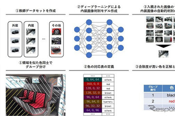 内装色絞り込み検索機能を実装…カーセンサーnet 画像