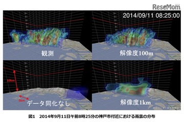 天気予報に革命？ 理研・阪大らスパコン「京」活用でゲリラ豪雨予測 画像