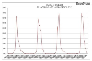今季初のインフルエンザ、東京と千葉の小学校で学級閉鎖 画像