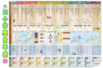 お風呂に貼れる学習ポスター、歴史年表と日本地図10/21発売 画像