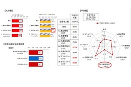 青少年のスマホ保有率91.5％、約半数にSNS上だけの友人…総務省が公表 画像