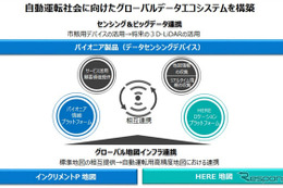 パイオニアとHERE、自動運転用高精度地図ソリューションの提供などで提携 画像