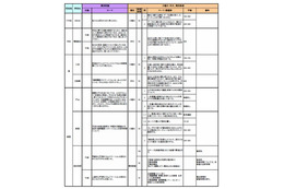 【高校受験2015】東京都立高校、168校の推薦入試テーマ一覧を公開 画像