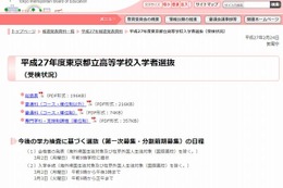 【高校受験2015】東京都立高校の受検倍率、全日制普通科は1.46倍と前年度同水準 画像