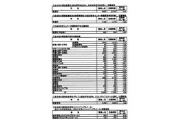 【高校受験2014】大阪府 全公立高校の志願倍率 画像