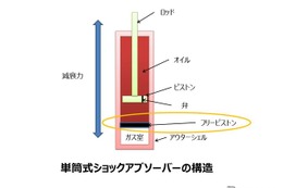 【自動車パーツ豆知識】ショックアブソーバー って何？…交換時期、メンテナンス編 画像