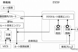 クラウドと車載機を融合したハイブリッド方式の「ナビ＆音声認識機能」、トヨタが開発 画像