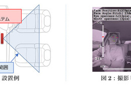 【東京モーターショー2017】三菱電機、助手席も同時モニタリングできる新システム開発 画像