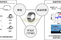 ブリヂストン、タイヤから路面状態を判別するセンシング技術を実用化…世界初 画像