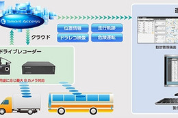 クラリオン、業務用車両向けクラウド活用型車両管理サービスを提供開始 画像