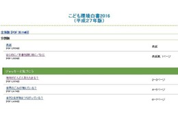 「くまのがっこう」のジャッキーと学ぶ環境問題…環境省「こども環境白書2016」 画像