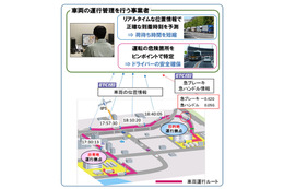 国交省、ETC2.0を活用した車両運行管理支援サービスの社会実験を実施 画像