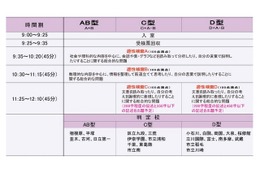 【中学受験2016】小6公立中高一貫模試、11/23実施の度数分布表公開 画像