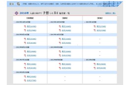 【中学受験2016】日能研「予想R4偏差値一覧」関西10/30版・東海10月版 画像