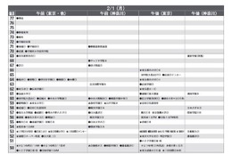 【中学受験2016】首都圏模試センター「予想偏差値」11月版 画像