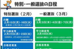 【高校受験2016】大阪府公立高「実施要項」を公開…自己申告書テーマ決定 画像