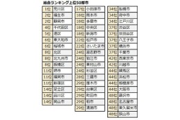 共働き子育てしやすい街ランキング…2位は福生市・静岡市、1位は？ 画像