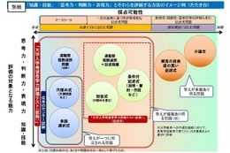 センター試験に代わる新テスト、評価方法のイメージ例を公開 画像