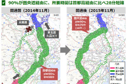 圏央道開通で海老名JCT～久喜JCTの所要時間28分短縮…ナビタイム分析 画像