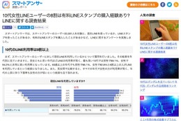 10代女性の8割がLINEスタンプ購入、金額は500円未満が最多 画像