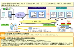 NTT西日本、コンビニで大学各種証明書を発行できるサービスを拡充 画像