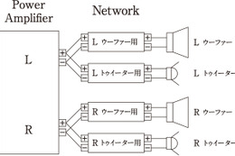 フロントスピーカーの“セッティング術”、大研究!! 第5回「パッシブ？ アクティブ？」その2 画像