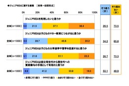 2016年1月ジュニアNISA開始…祖父母から孫への資産贈与に期待 画像