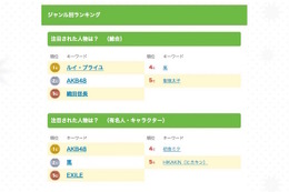 【話題】大人は知らない「ルイ・ブライユ」、生い立ちや年表に検索が集まる理由とは 画像