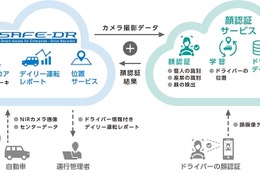 クラウド活用型車両管理ソリューション『SAFE-DR』に、先進のAI技術を活用した“顔認証機能”を追加。運行管理の精度が大幅向上～フォルシア クラリオン～ 画像