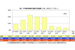 【年末年始】子どもや孫の帰省、祖父母世代の半数が負担…平均額も発表 画像