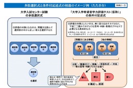 大学入試の新テスト、国語と数学の記述式問題例を公表…文科省 画像