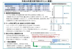 平成28年度予算案、文部科学関係は5兆3,216億円…前年比133億円減 画像