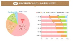 【年末年始】お年玉いくら？ 中高生は5千円以上、大学生では二極化 画像