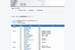 【中学受験2016】四谷大塚、ネットで合格発表を行う学校を一覧で紹介 画像