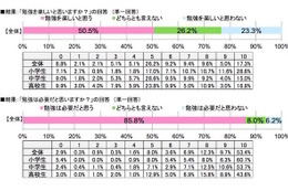 やっぱり人気は嵐・桜井、2位はマツコ…勉強を教えてほしい芸能人 画像