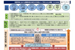 高校英語の方向性…4技能総合型の科目が柱、発信力を強化 画像