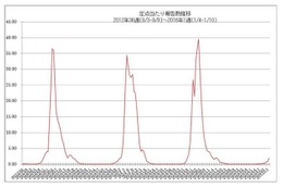 【インフルエンザ15-16】全国的に流行入り、咳エチケットを心がけて 画像