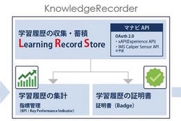 デジタル・ナレッジ、あらゆる学習経験を見える化「ナレッジレコーダ」 画像