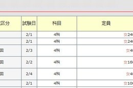 【中学受験2016】御三家の出願倍率確定…武蔵のぞき倍率低下、雙葉サンデーショック揺れ戻し 画像