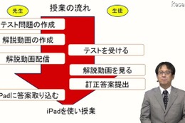 東大・京大を目指す公立進学校、ICT×アクティブラーニングで深い学びへ…iTeachers 画像