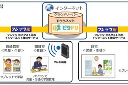 NTT西日本とすらら、ICTを活用した自立学習支援ソリューション提供 画像