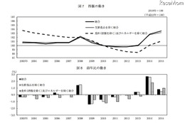 教育費は前年比1.6％増、公立高授業料アップが影響…1月分CPI中旬速報 画像