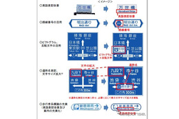 首都圏で外国人にも分かりやすい道路標識に改善…重点整備エリアから 画像