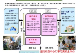 農業・水産など専門的知識を学ぶH28年度「SPH」指定校の公募開始 画像