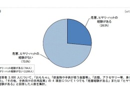 三輪車・ベビーカーでヒヤリ…東京都が乳幼児の製品事故防止ガイド作成 画像