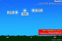 4年ぶりの日食は全国で観察チャンス、3/9部分日食…次回は3年後 画像